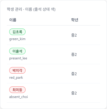 학생 이름이 초록색(등원)·빨간색(미등원)으로 표시된 예시